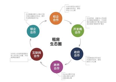 品牌房企在成都發(fā)展長(zhǎng)租公寓的4個(gè)W 咨詢策劃服務(wù)全解析