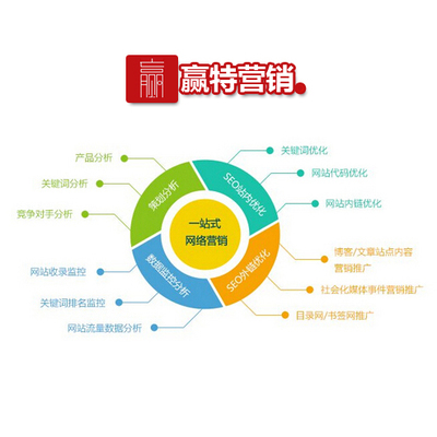廣州贏特營(yíng)銷 專業(yè)助力臺(tái)山產(chǎn)品定位咨詢服務(wù)